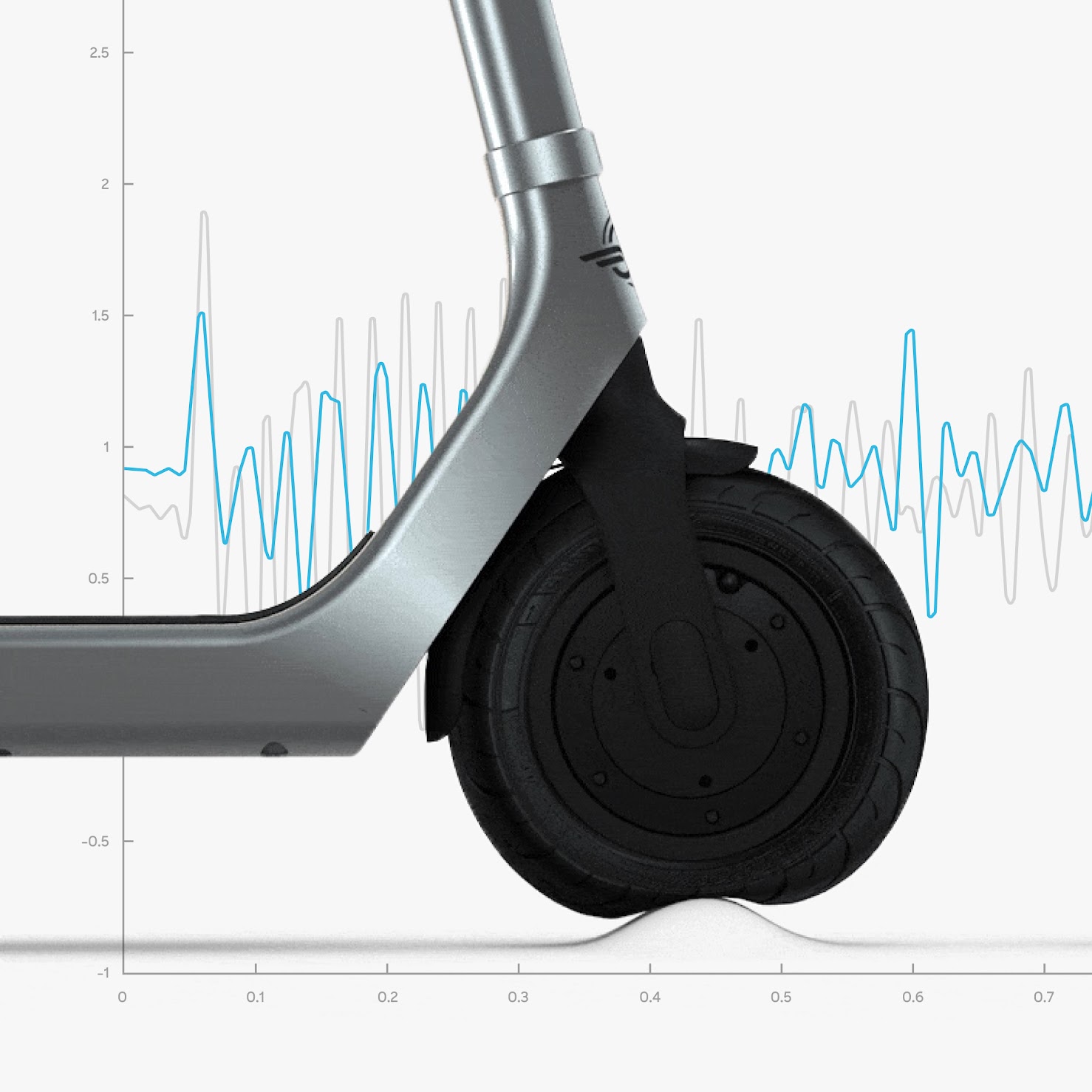 Are Electric Scooters Dangerous? The Shocking Truth